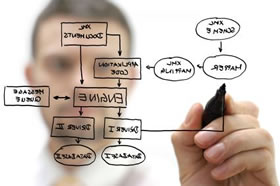 System Analysis